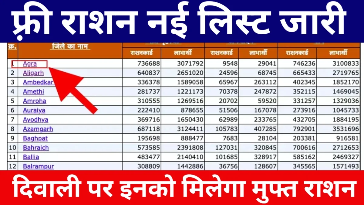 Free Ration Gramin List Jari