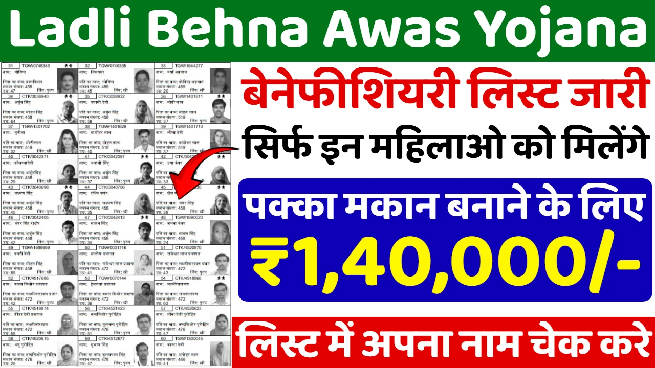 Ladli Behna Awas Yojana